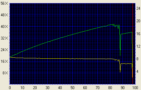 Click for the Full Graph!